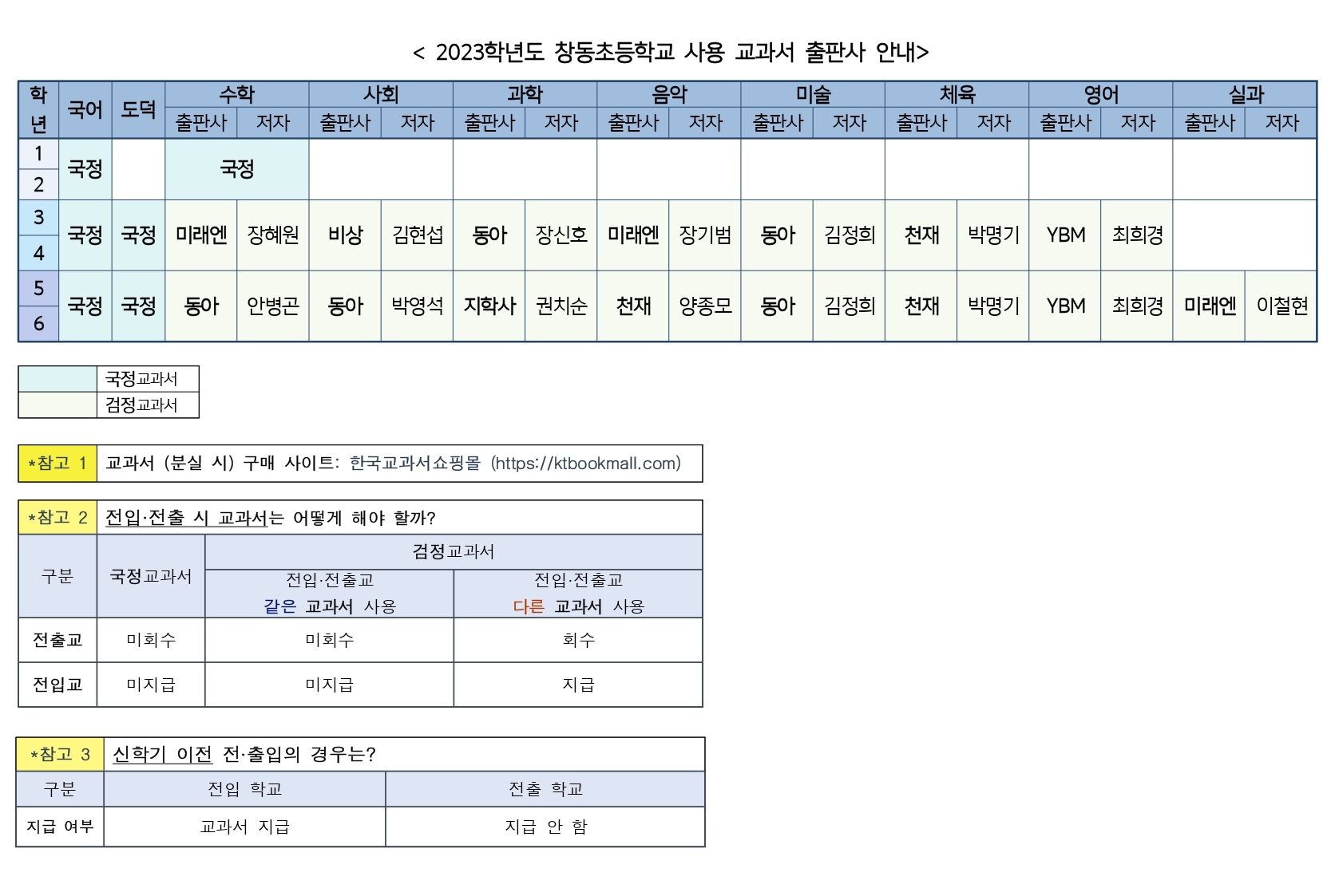 2023학년도 창동초등학교 사용 교과서 출판사.jpg