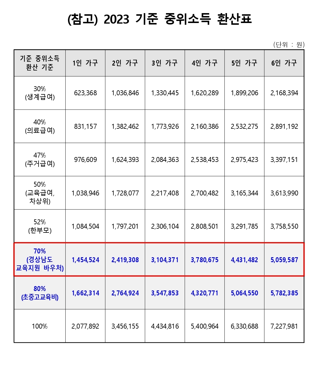 2. 2023 기준중위소득 환산표.jpg