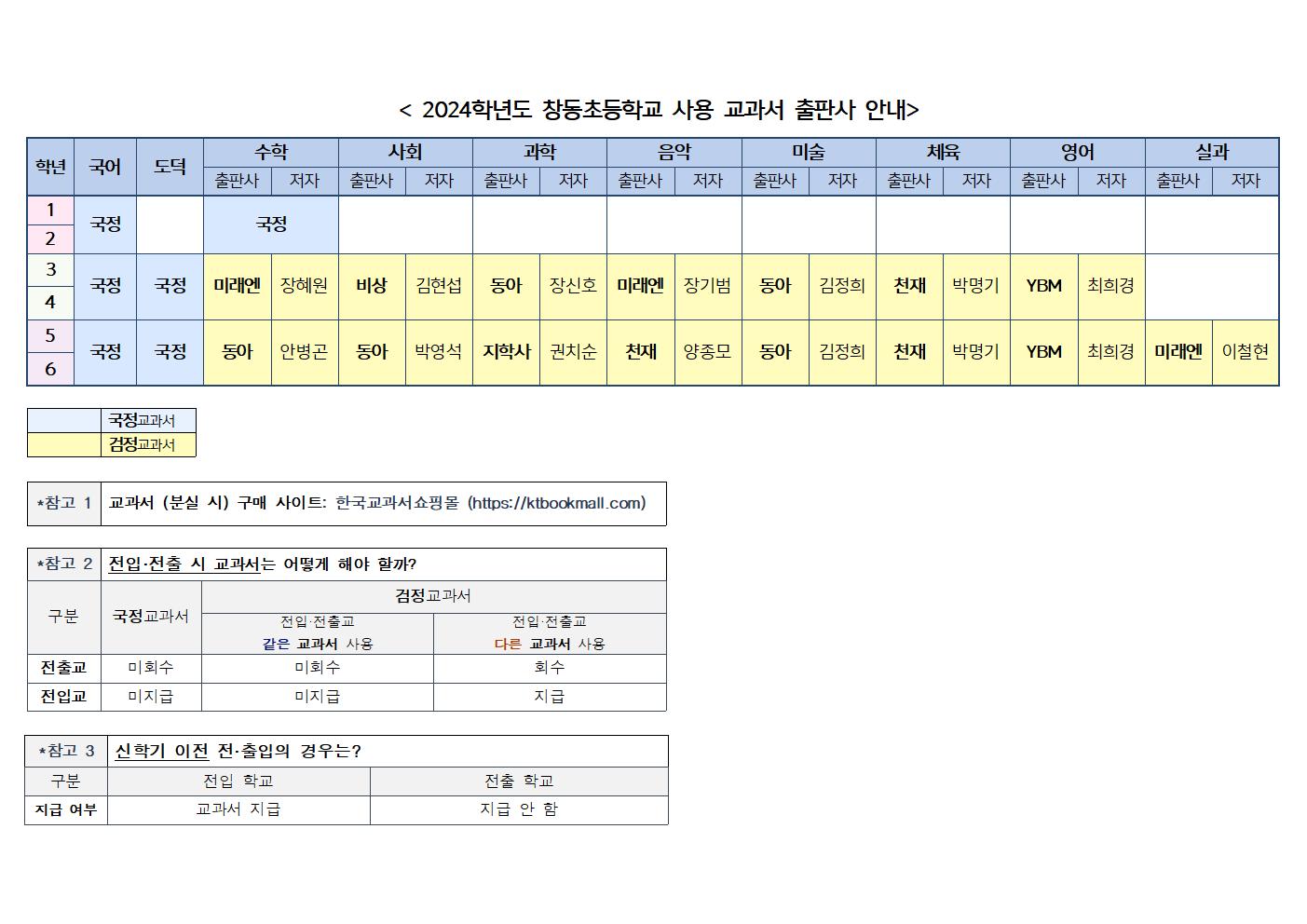 2024. 창동초 사용 교과서 출판사.jpg